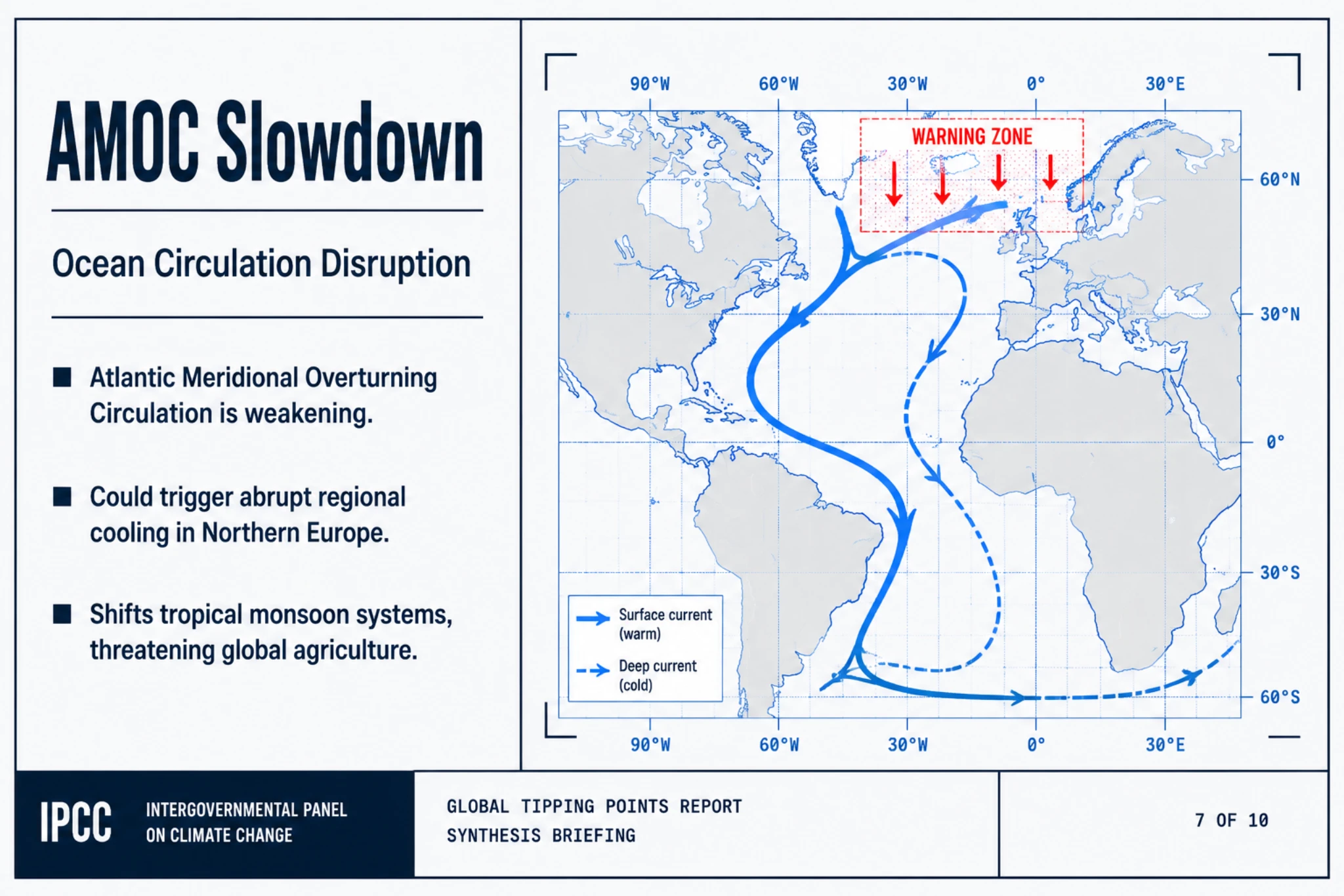 Climate Tipping Points