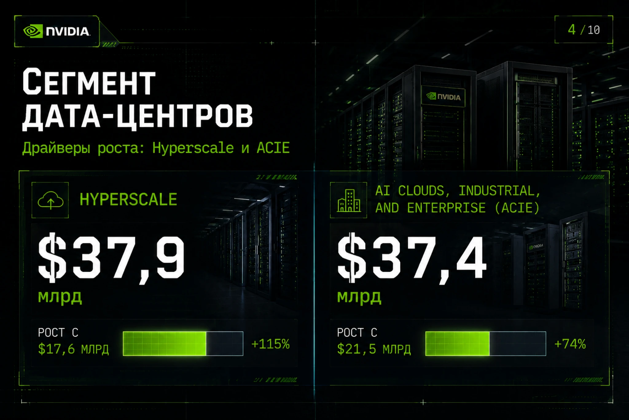 Финансовый отчёт NVIDIA