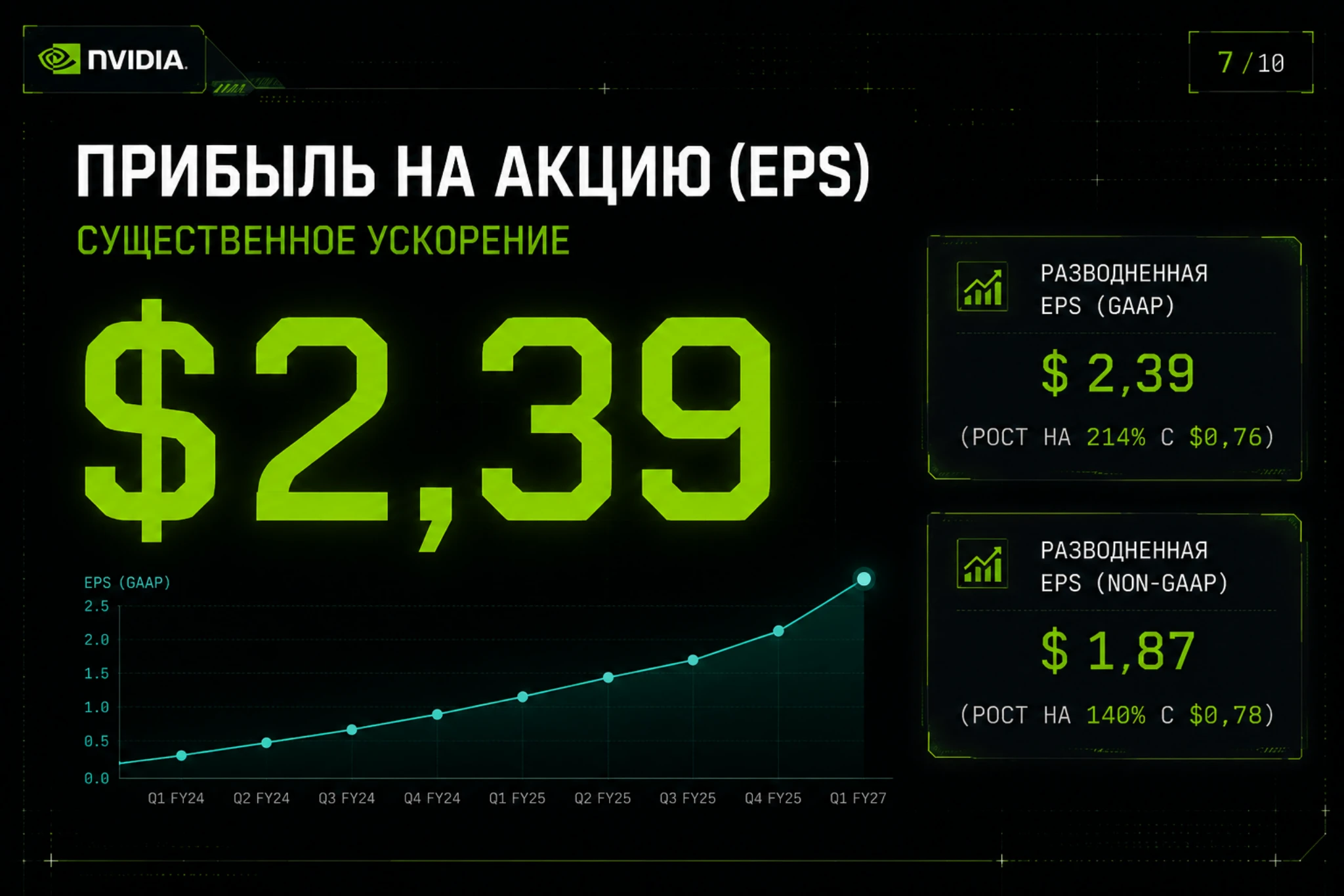 Финансовый отчёт NVIDIA